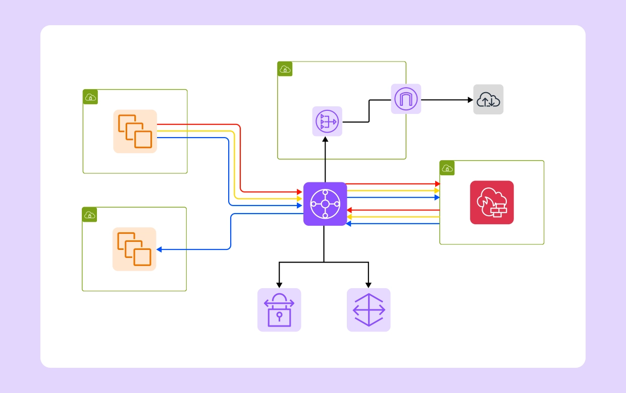 Cloud Architecture Diagram Image